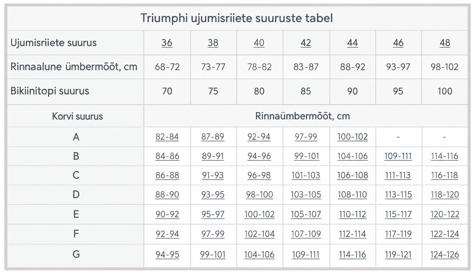 Triump suurustetabel